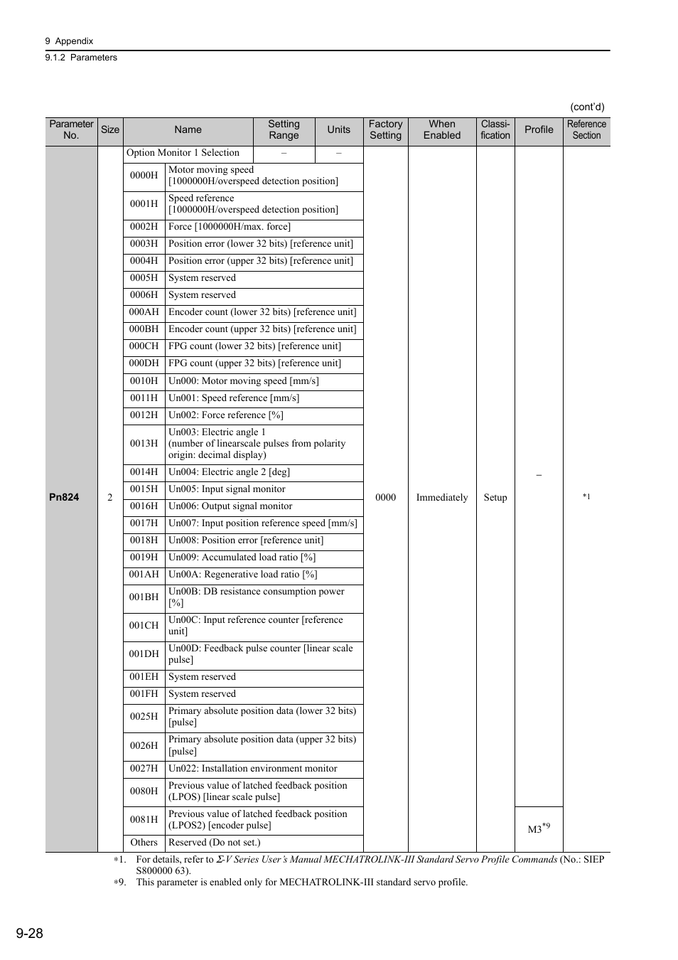 Yaskawa Sigma-5 User Manual: Design and Maintenance - Linear Motors MECHATROLINK-III Communications Reference User Manual | Page 326 / 357