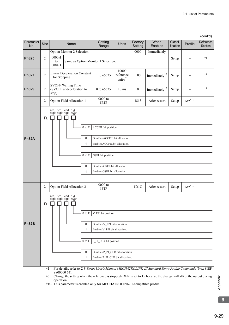 Yaskawa Sigma-5 User Manual: Design and Maintenance - Linear Motors MECHATROLINK-III Communications Reference User Manual | Page 327 / 357