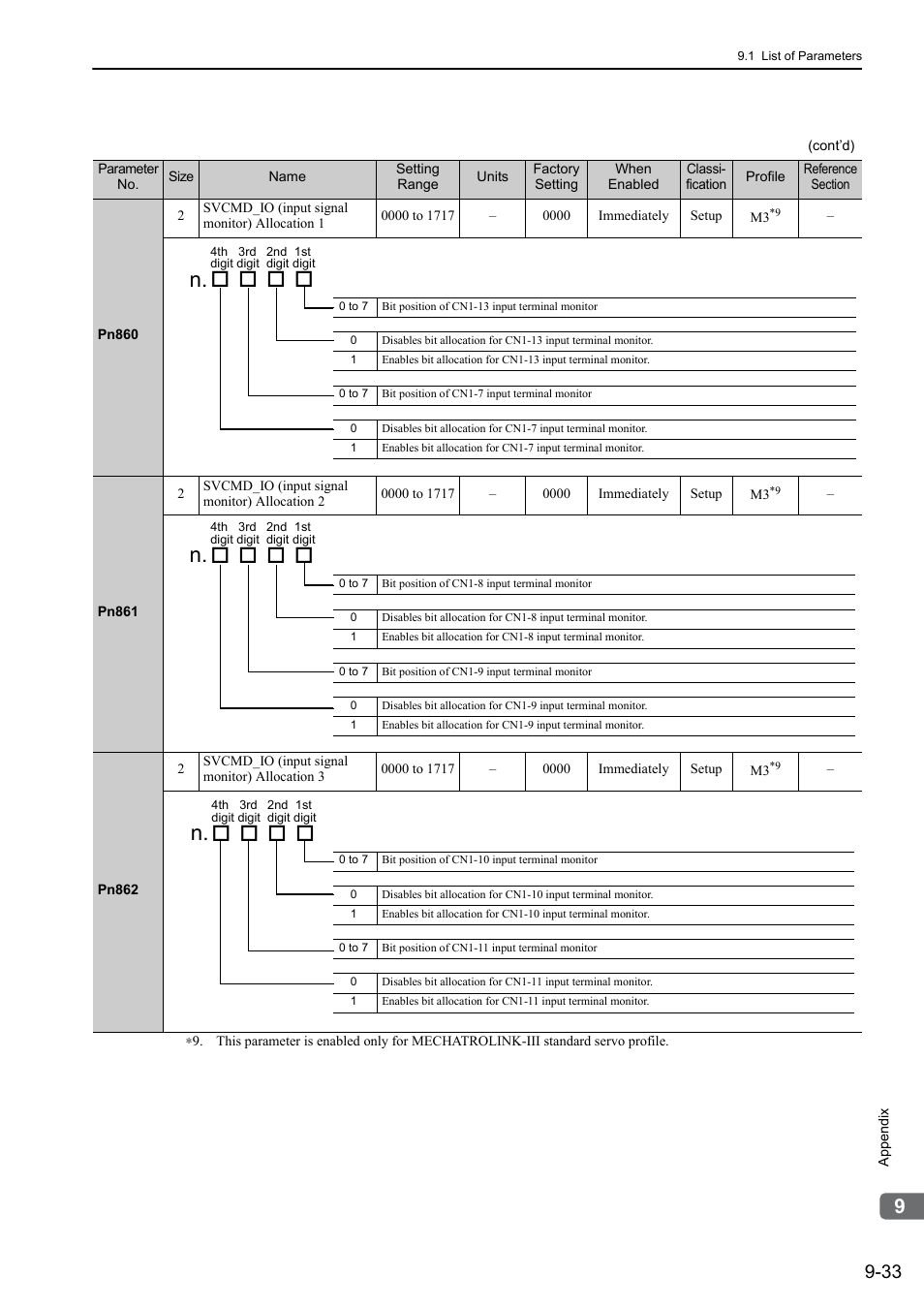 Yaskawa Sigma-5 User Manual: Design and Maintenance - Linear Motors MECHATROLINK-III Communications Reference User Manual | Page 331 / 357