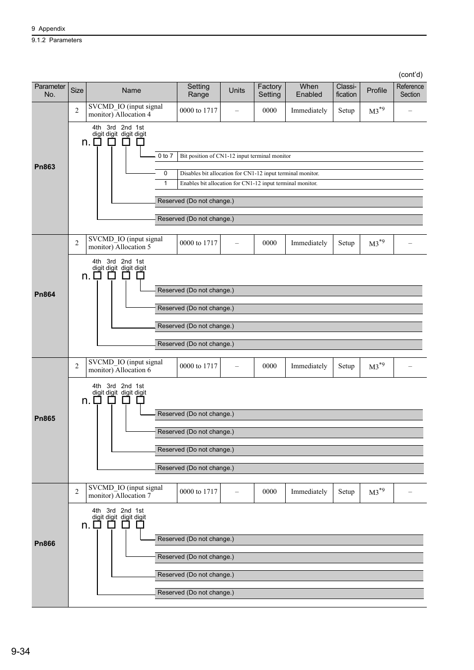 Yaskawa Sigma-5 User Manual: Design and Maintenance - Linear Motors MECHATROLINK-III Communications Reference User Manual | Page 332 / 357