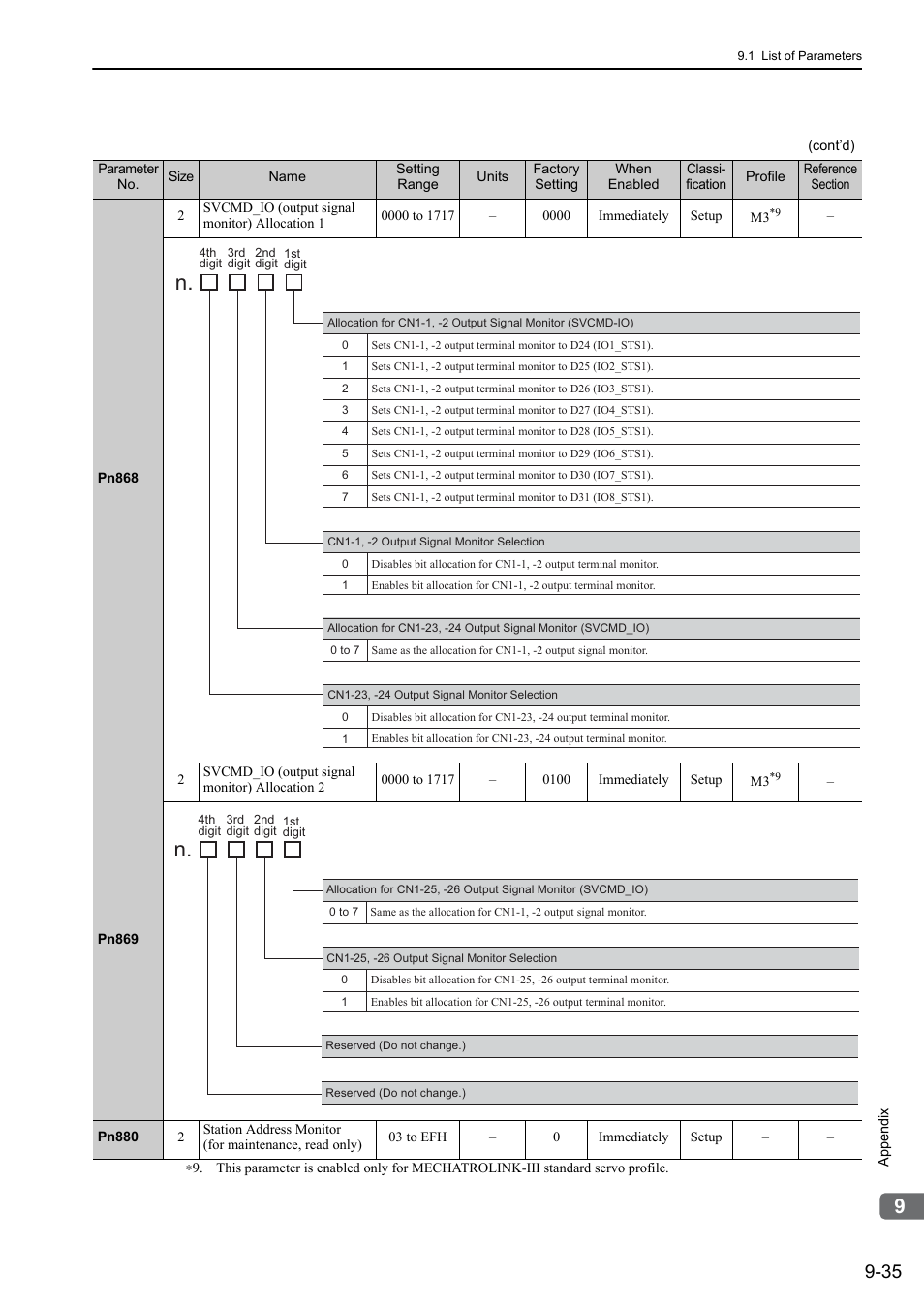 Yaskawa Sigma-5 User Manual: Design and Maintenance - Linear Motors MECHATROLINK-III Communications Reference User Manual | Page 333 / 357