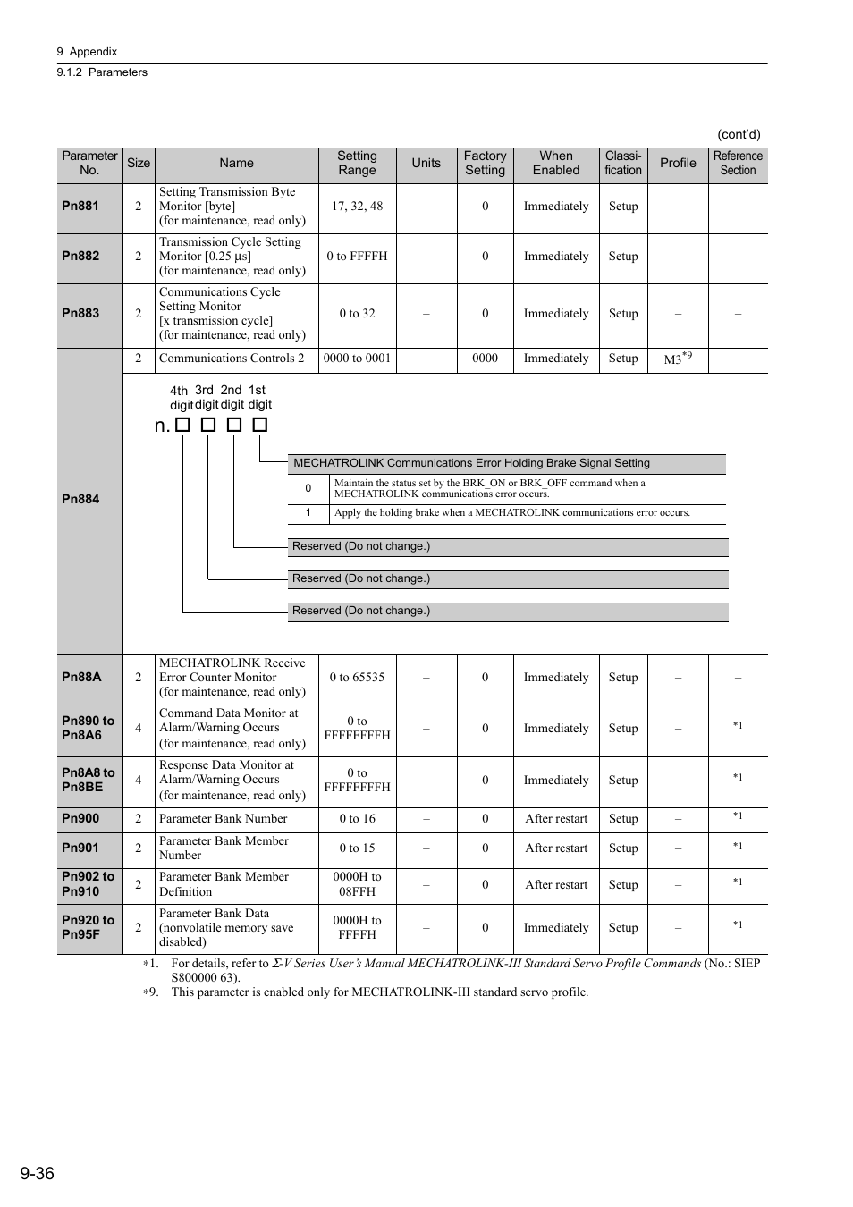 Yaskawa Sigma-5 User Manual: Design and Maintenance - Linear Motors MECHATROLINK-III Communications Reference User Manual | Page 334 / 357