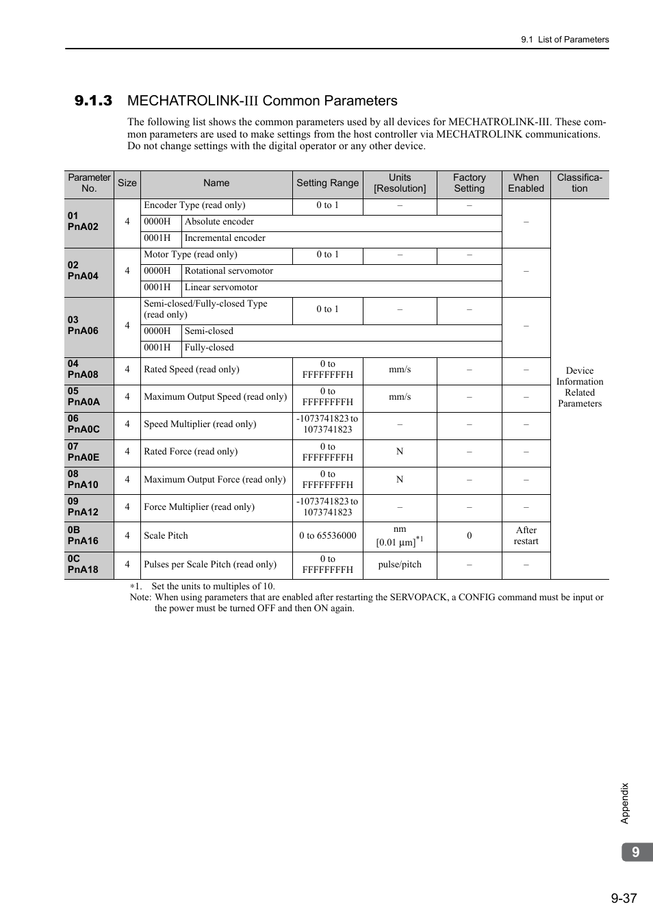 3 mechatrolink-iii common parameters | Yaskawa Sigma-5 User Manual: Design and Maintenance - Linear Motors MECHATROLINK-III Communications Reference User Manual | Page 335 / 357