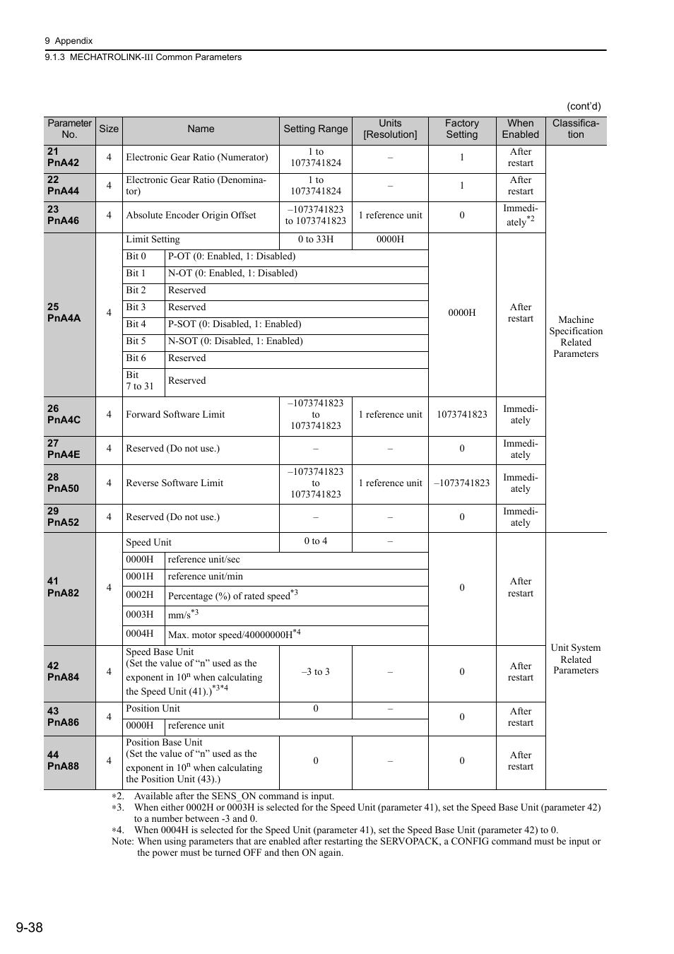 Yaskawa Sigma-5 User Manual: Design and Maintenance - Linear Motors MECHATROLINK-III Communications Reference User Manual | Page 336 / 357