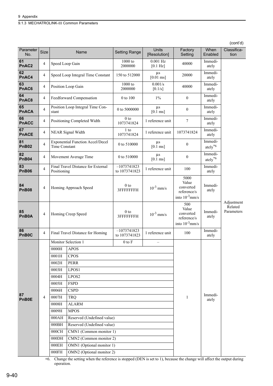 Yaskawa Sigma-5 User Manual: Design and Maintenance - Linear Motors MECHATROLINK-III Communications Reference User Manual | Page 338 / 357