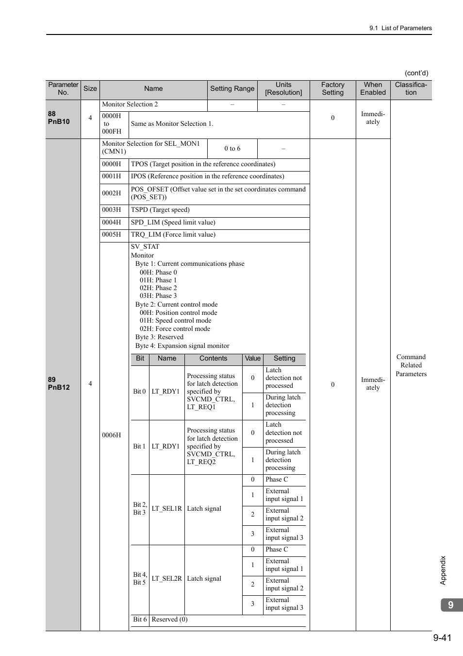 Yaskawa Sigma-5 User Manual: Design and Maintenance - Linear Motors MECHATROLINK-III Communications Reference User Manual | Page 339 / 357
