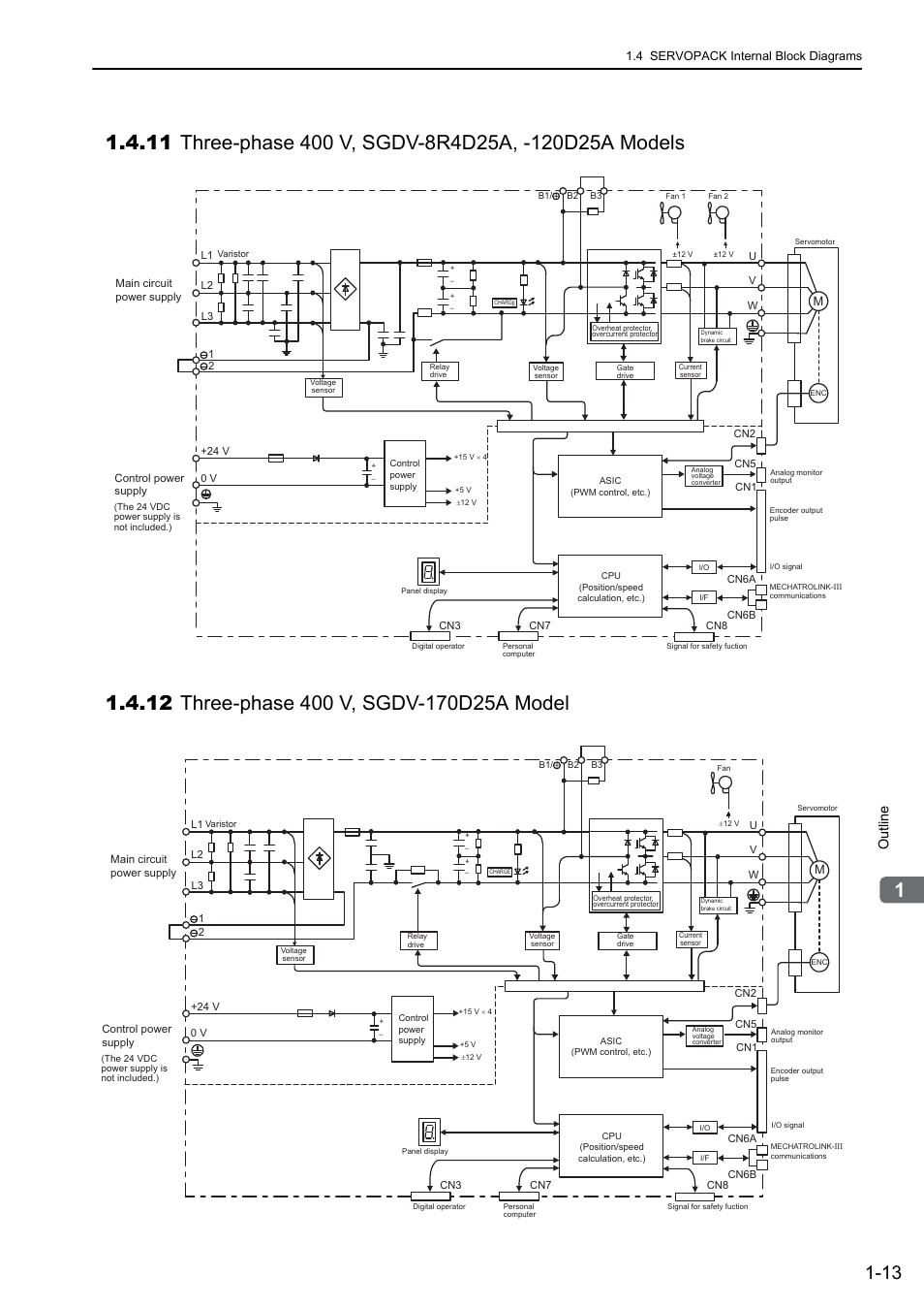12 three-phase 400 v, sgdv-170d25a model, M-iii, Outline | Yaskawa Sigma-5 User Manual: Design and Maintenance - Linear Motors MECHATROLINK-III Communications Reference User Manual | Page 34 / 357