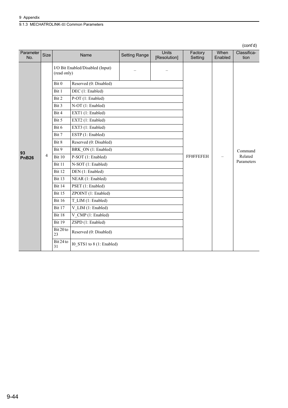 Yaskawa Sigma-5 User Manual: Design and Maintenance - Linear Motors MECHATROLINK-III Communications Reference User Manual | Page 342 / 357