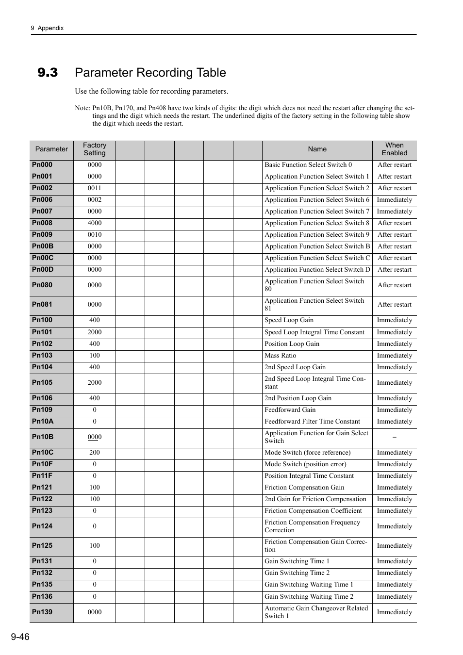 3 parameter recording table | Yaskawa Sigma-5 User Manual: Design and Maintenance - Linear Motors MECHATROLINK-III Communications Reference User Manual | Page 344 / 357