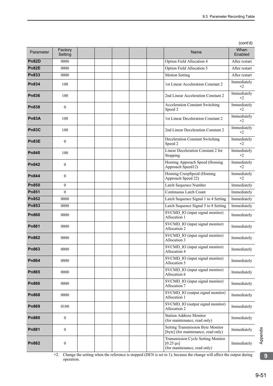 Yaskawa Sigma-5 User Manual: Design and Maintenance - Linear Motors MECHATROLINK-III Communications Reference User Manual | Page 349 / 357