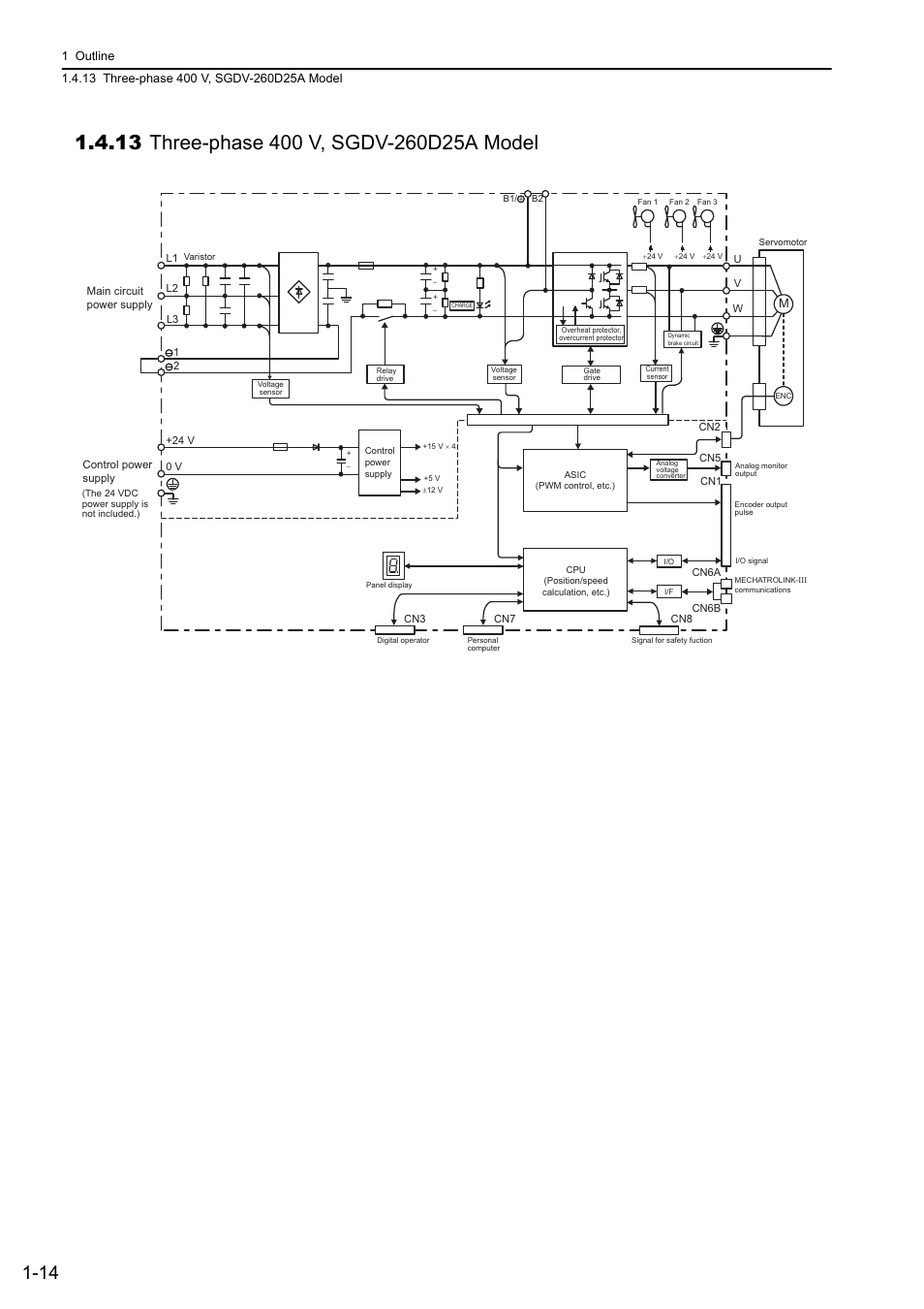 13 three-phase 400 v, sgdv-260d25a model, M-iii | Yaskawa Sigma-5 User Manual: Design and Maintenance - Linear Motors MECHATROLINK-III Communications Reference User Manual | Page 35 / 357