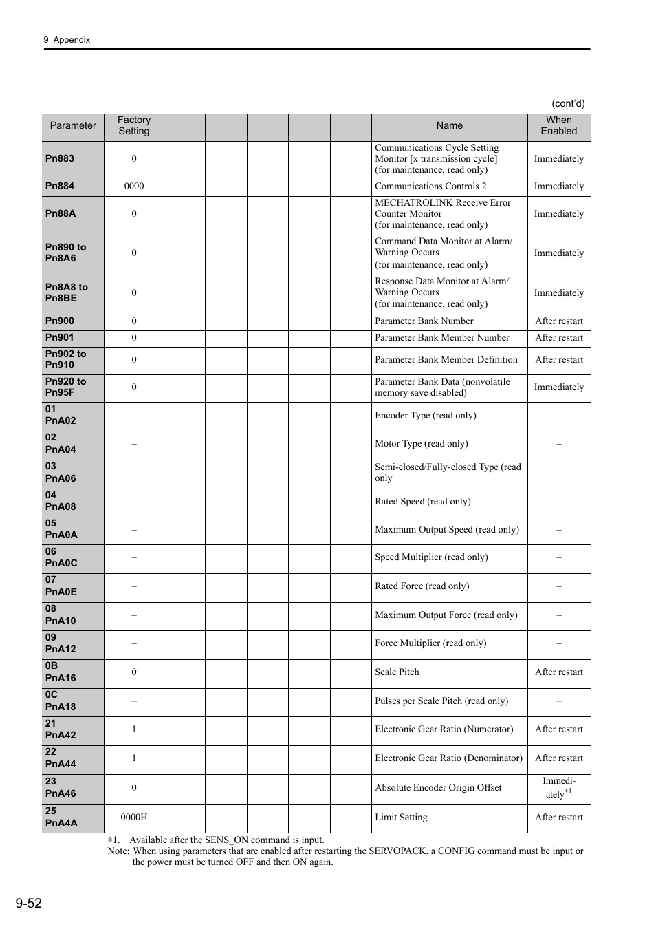 Yaskawa Sigma-5 User Manual: Design and Maintenance - Linear Motors MECHATROLINK-III Communications Reference User Manual | Page 350 / 357