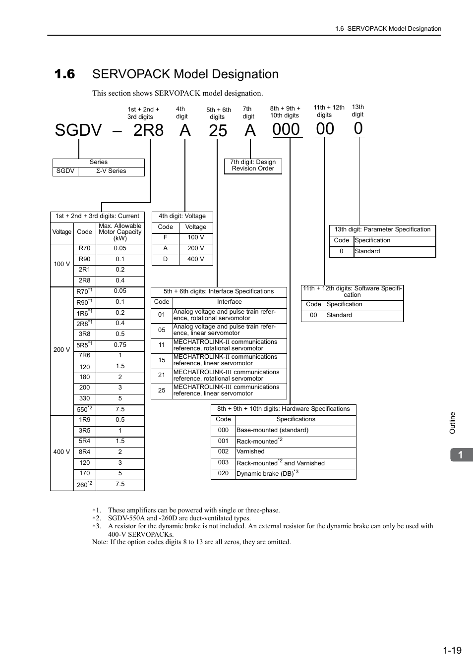 6 servopack model designation, Sgdv, 2r8 a 25 a | Yaskawa Sigma-5 User Manual: Design and Maintenance - Linear Motors MECHATROLINK-III Communications Reference User Manual | Page 40 / 357