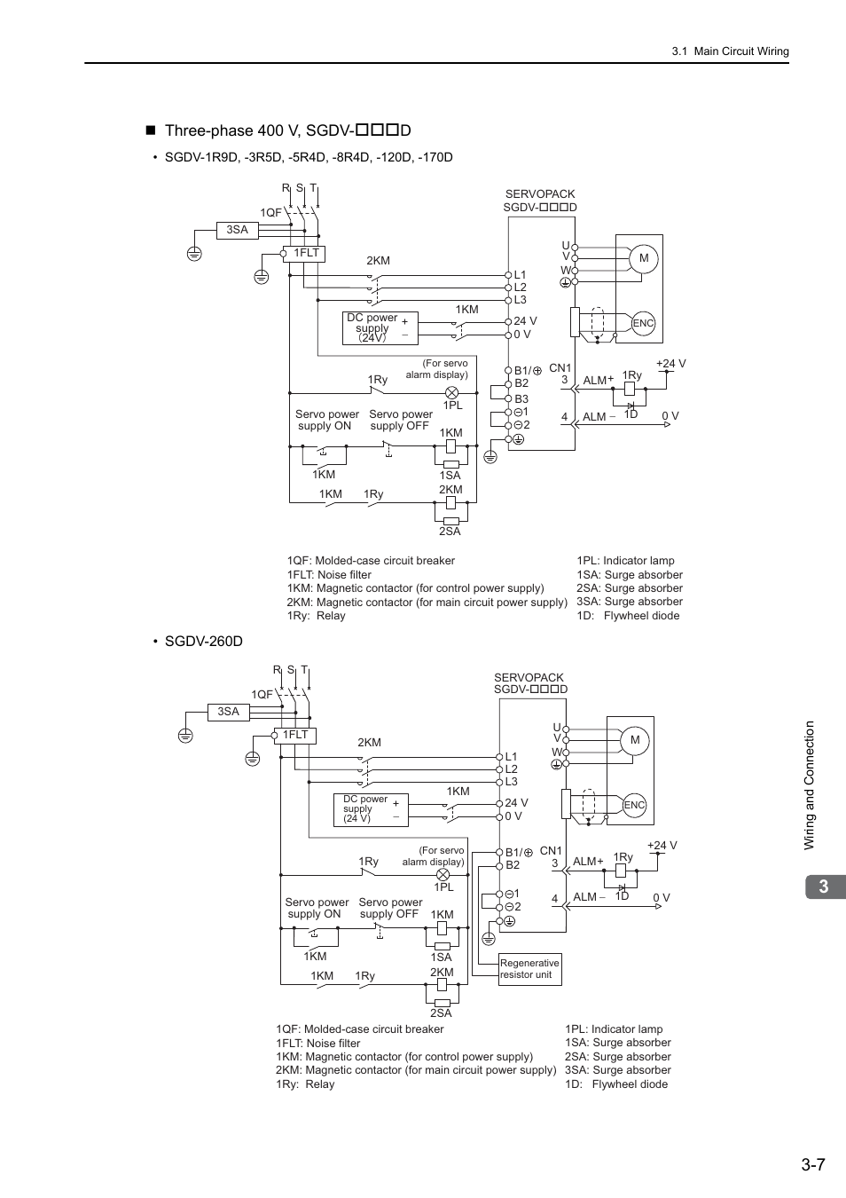 Mecha, Three-phase 400 v, sgdv- d | Yaskawa Sigma-5 User Manual: Design and Maintenance - Linear Motors MECHATROLINK-III Communications Reference User Manual | Page 55 / 357