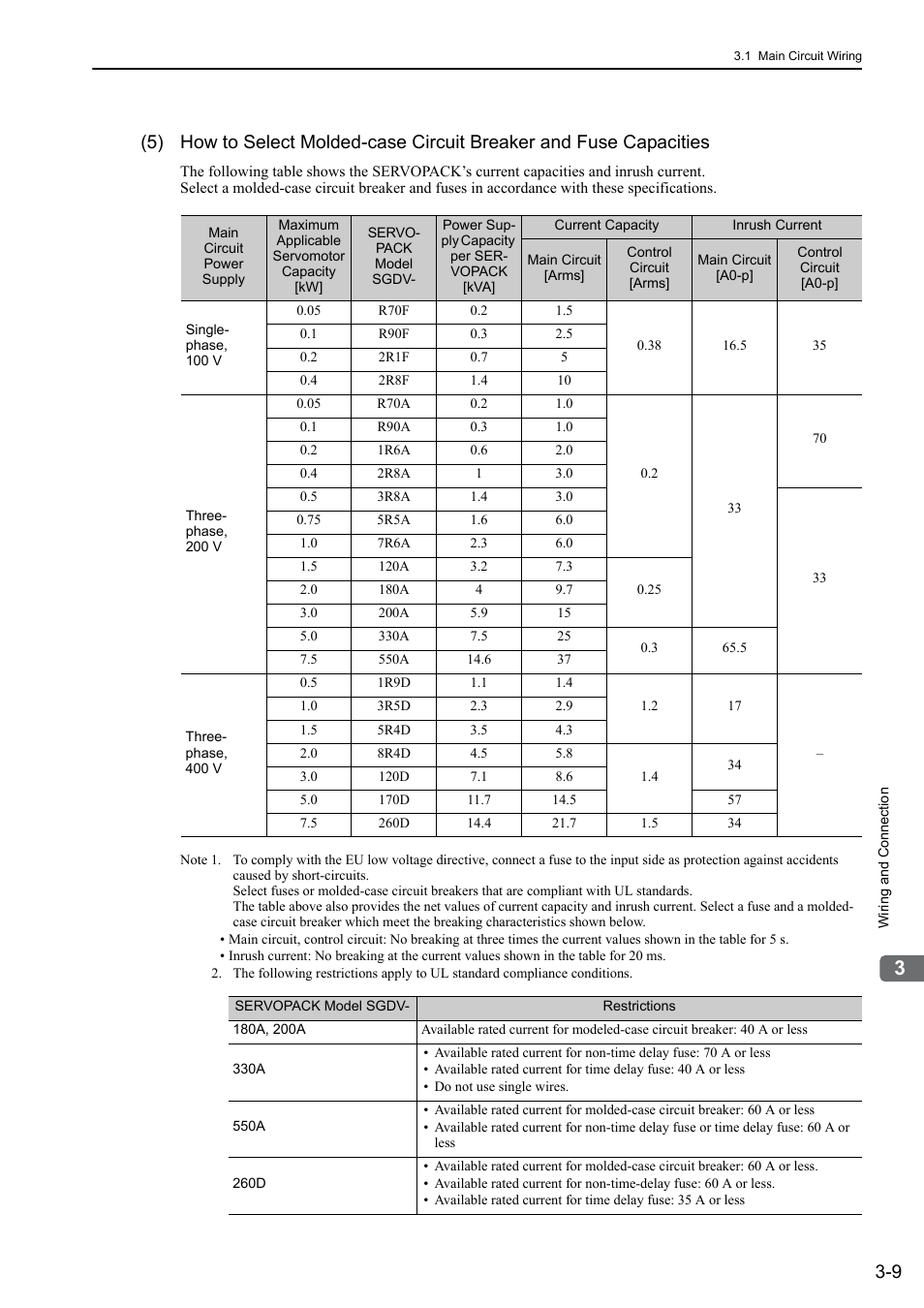 Yaskawa Sigma-5 User Manual: Design and Maintenance - Linear Motors MECHATROLINK-III Communications Reference User Manual | Page 57 / 357