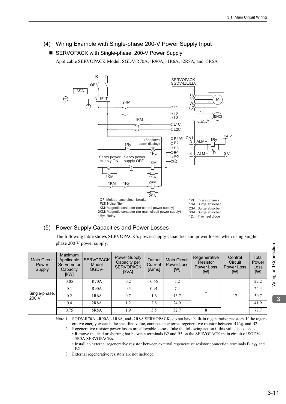 5) power supply capacities and power losses, Mecha, Servopack with single-phase, 200-v power supply | Yaskawa Sigma-5 User Manual: Design and Maintenance - Linear Motors MECHATROLINK-III Communications Reference User Manual | Page 59 / 357