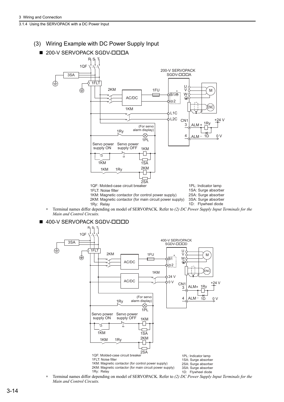 14 (3) wiring example with dc power supply input, Mecha, V servopack sgdv- a | V servopack sgdv- d | Yaskawa Sigma-5 User Manual: Design and Maintenance - Linear Motors MECHATROLINK-III Communications Reference User Manual | Page 62 / 357