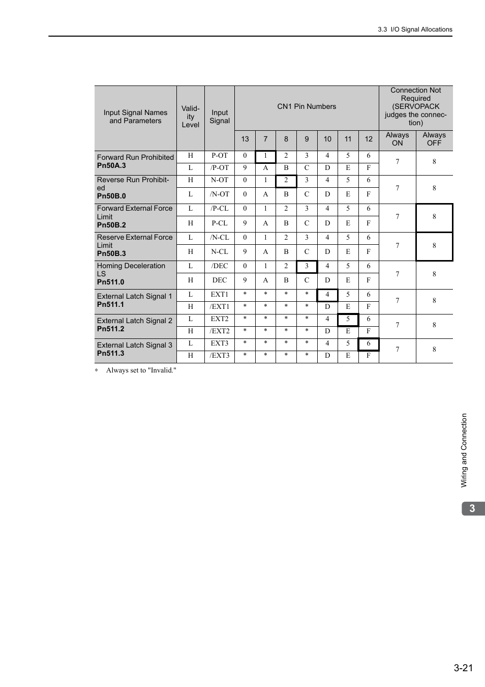 Yaskawa Sigma-5 User Manual: Design and Maintenance - Linear Motors MECHATROLINK-III Communications Reference User Manual | Page 69 / 357