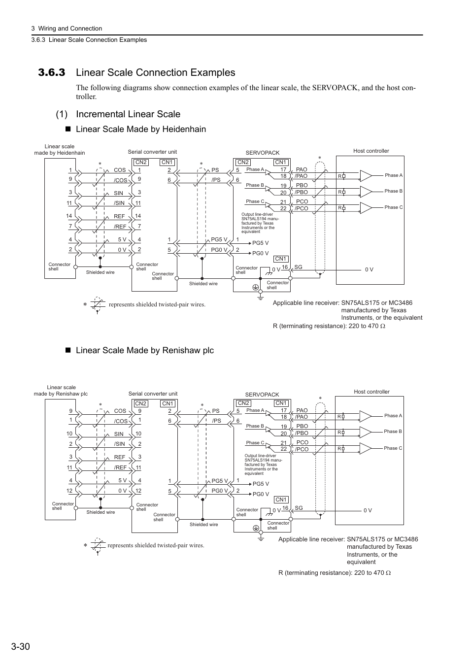 3 linear scale connection examples, 1) incremental linear scale, 48an d65 | Yaskawa Sigma-5 User Manual: Design and Maintenance - Linear Motors MECHATROLINK-III Communications Reference User Manual | Page 78 / 357