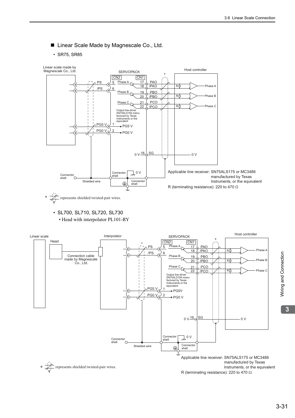 48and65, Linear scale made by magnescale co., ltd | Yaskawa Sigma-5 User Manual: Design and Maintenance - Linear Motors MECHATROLINK-III Communications Reference User Manual | Page 79 / 357