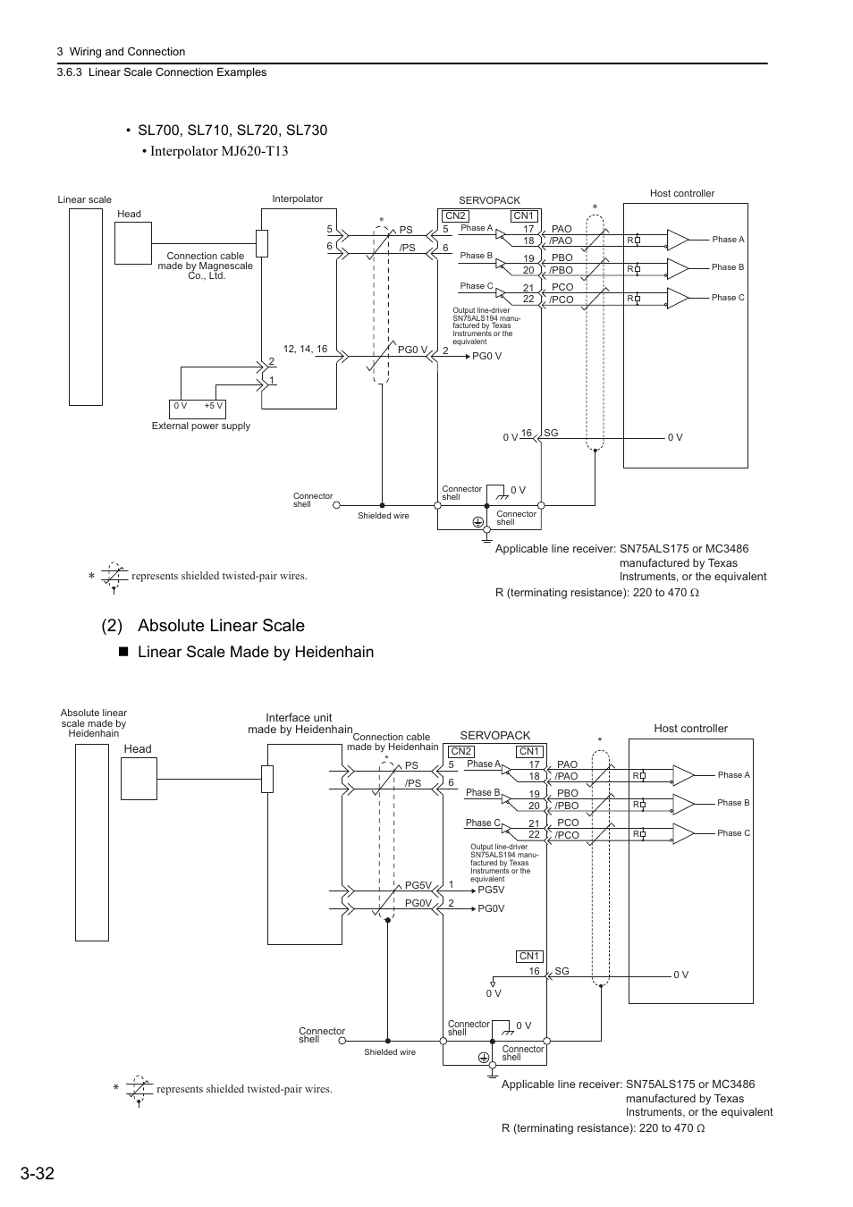 2) absolute linear scale, 48and 65, Linear scale made by heidenhain | Yaskawa Sigma-5 User Manual: Design and Maintenance - Linear Motors MECHATROLINK-III Communications Reference User Manual | Page 80 / 357