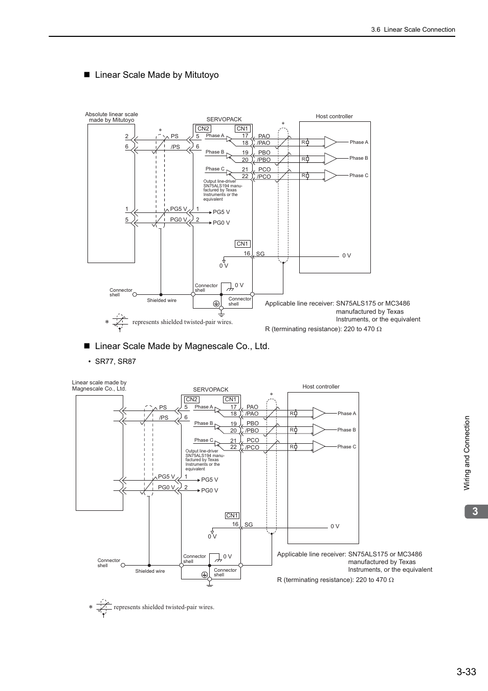 48and 65 | Yaskawa Sigma-5 User Manual: Design and Maintenance - Linear Motors MECHATROLINK-III Communications Reference User Manual | Page 81 / 357