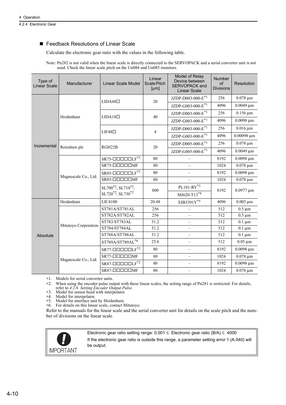 Yaskawa Sigma-5 User Manual: Design and Maintenance - Linear Motors User Manual | Page 100 / 318
