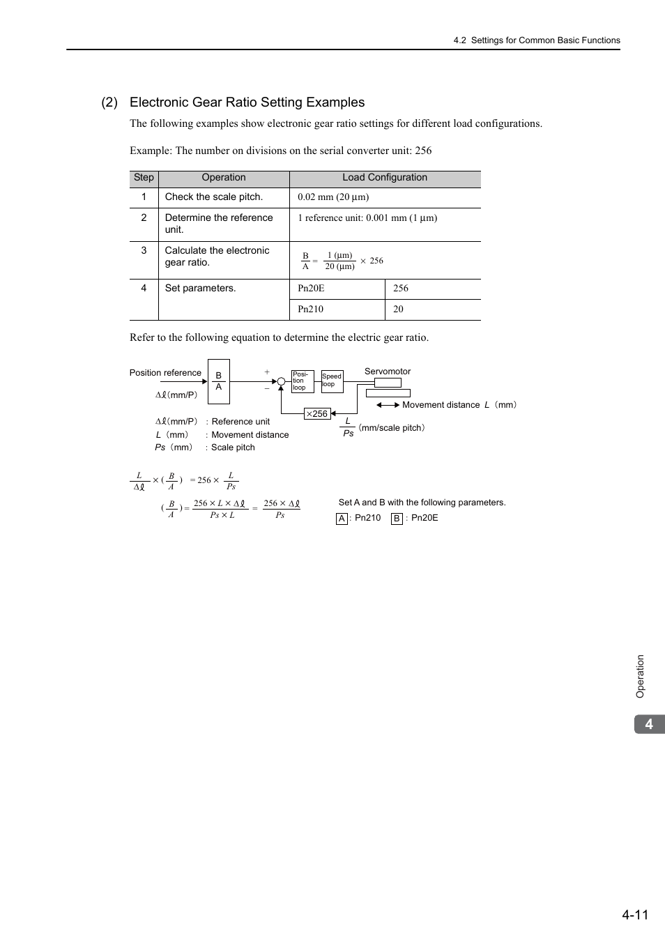 2) electronic gear ratio setting examples, 48 and 65, Linear | Yaskawa Sigma-5 User Manual: Design and Maintenance - Linear Motors User Manual | Page 101 / 318