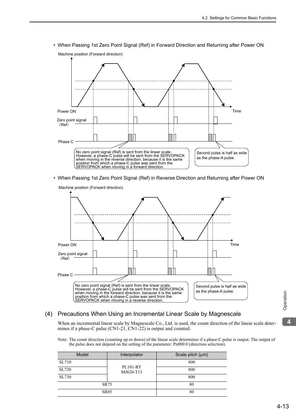 Yaskawa Sigma-5 User Manual: Design and Maintenance - Linear Motors User Manual | Page 103 / 318