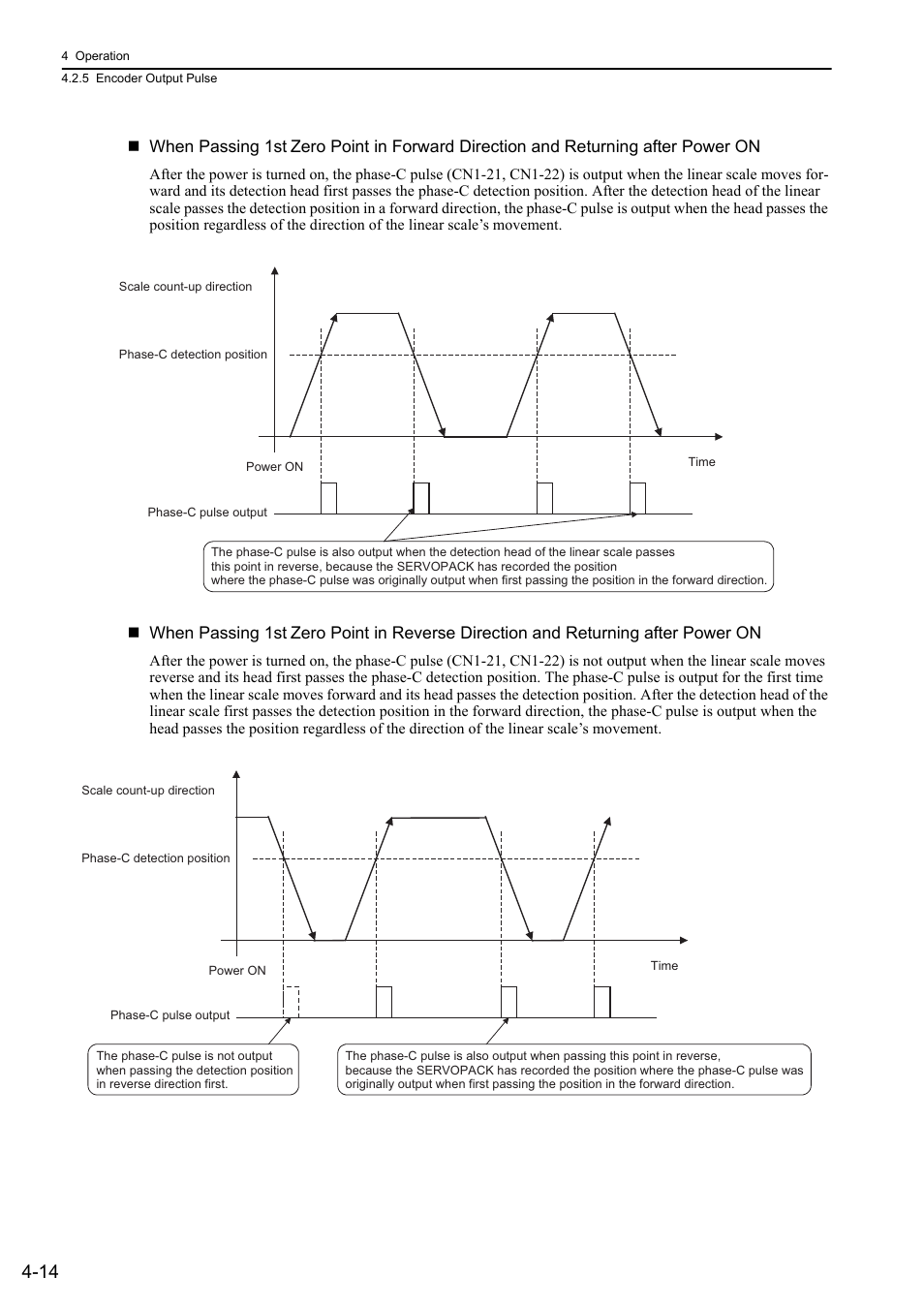 Yaskawa Sigma-5 User Manual: Design and Maintenance - Linear Motors User Manual | Page 104 / 318