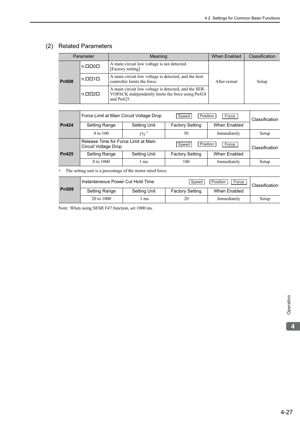 2) related parameters | Yaskawa Sigma-5 User Manual: Design and Maintenance - Linear Motors User Manual | Page 117 / 318