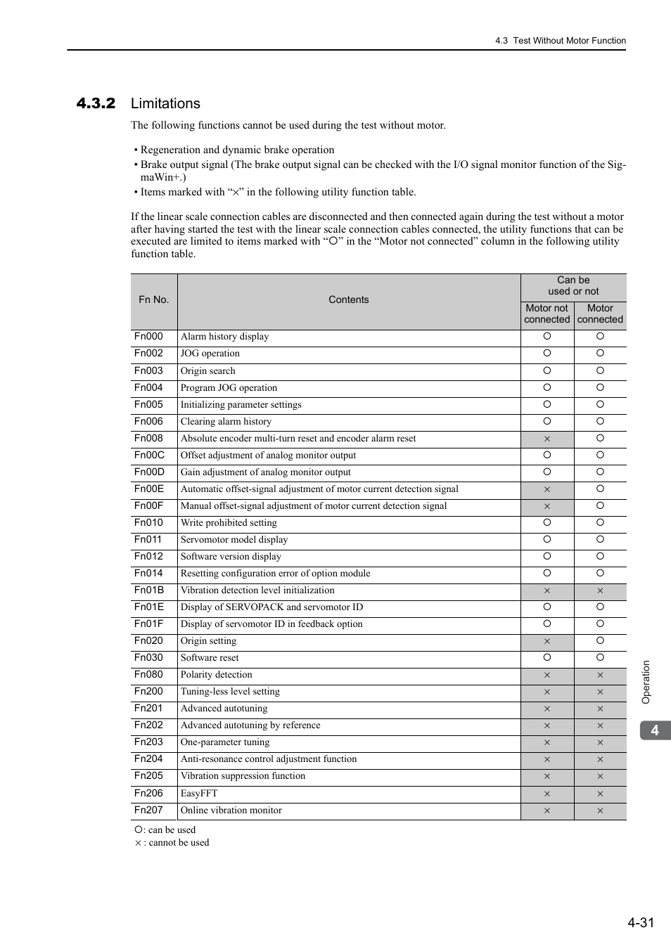 2 limitations | Yaskawa Sigma-5 User Manual: Design and Maintenance - Linear Motors User Manual | Page 121 / 318