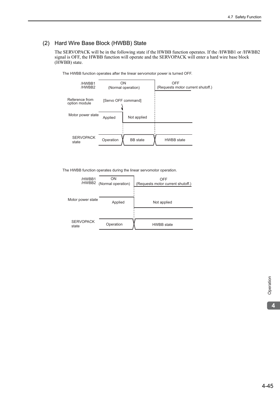 2) hard wire base block (hwbb) state | Yaskawa Sigma-5 User Manual: Design and Maintenance - Linear Motors User Manual | Page 135 / 318