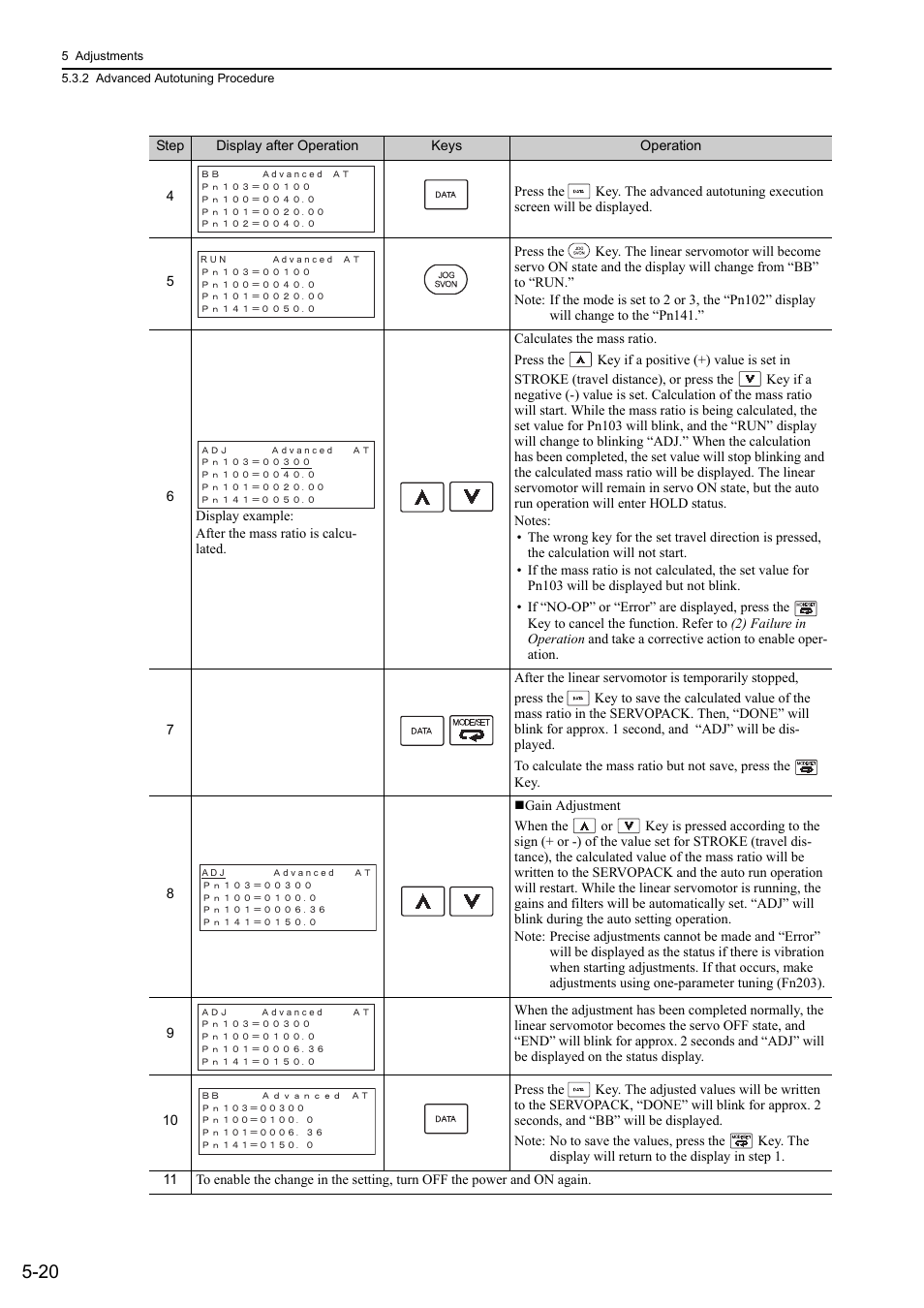 Yaskawa Sigma-5 User Manual: Design and Maintenance - Linear Motors User Manual | Page 164 / 318