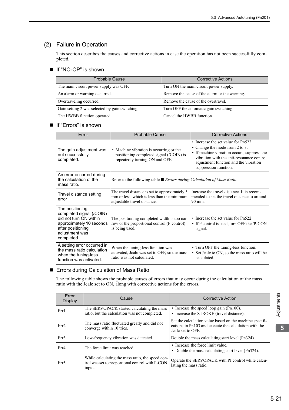 2) failure in operation | Yaskawa Sigma-5 User Manual: Design and Maintenance - Linear Motors User Manual | Page 165 / 318