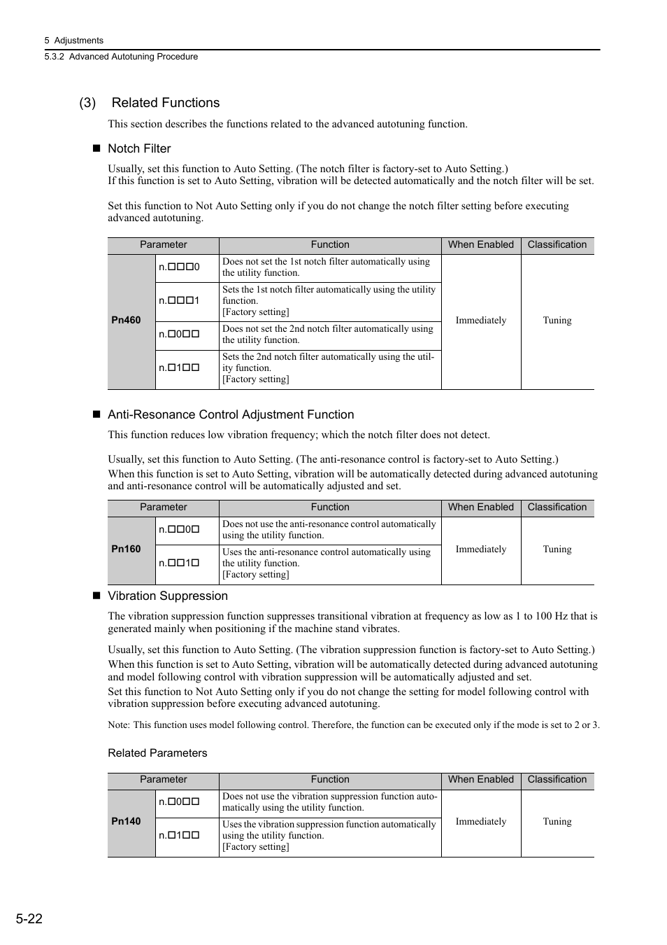 22 (3) related functions | Yaskawa Sigma-5 User Manual: Design and Maintenance - Linear Motors User Manual | Page 166 / 318