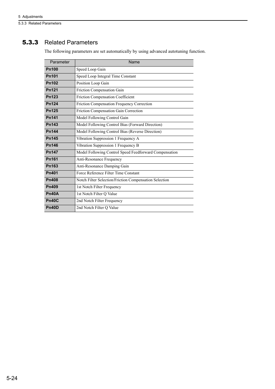 3 related parameters | Yaskawa Sigma-5 User Manual: Design and Maintenance - Linear Motors User Manual | Page 168 / 318