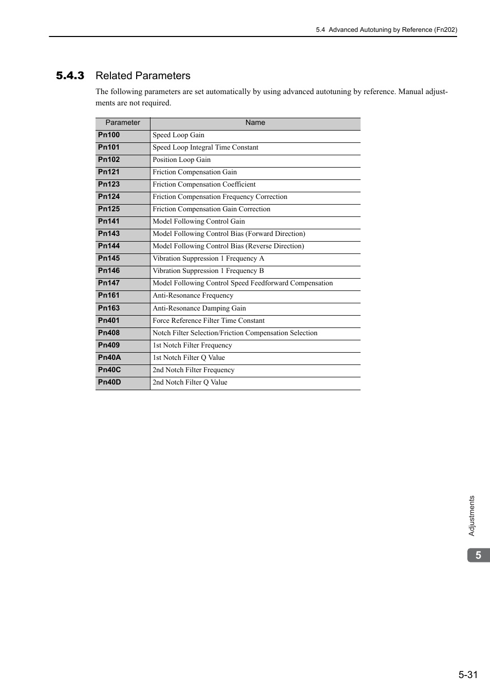 3 related parameters | Yaskawa Sigma-5 User Manual: Design and Maintenance - Linear Motors User Manual | Page 175 / 318