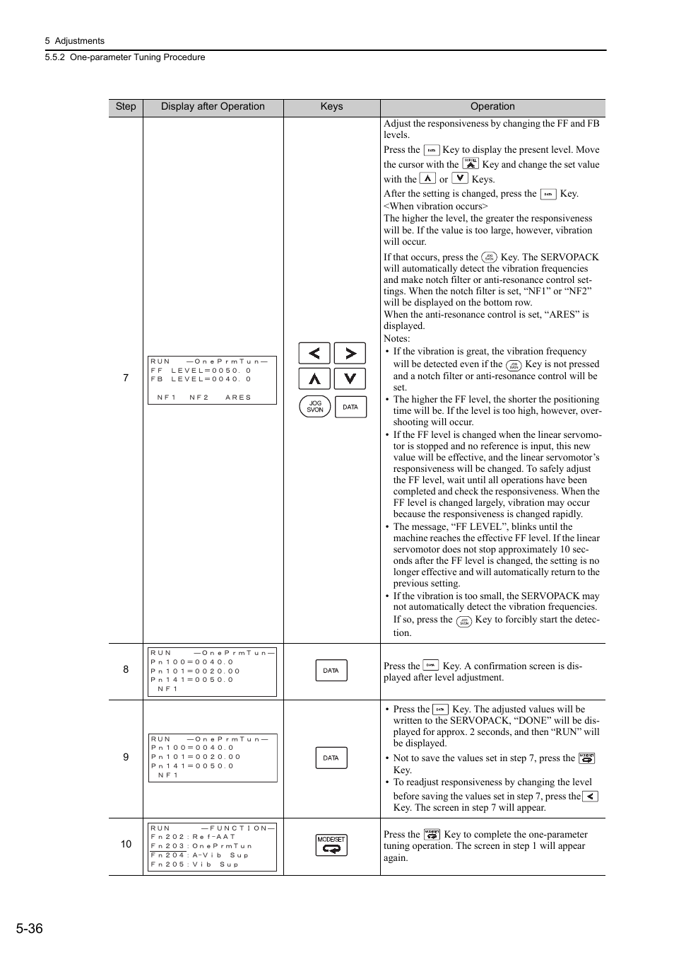 Yaskawa Sigma-5 User Manual: Design and Maintenance - Linear Motors User Manual | Page 180 / 318