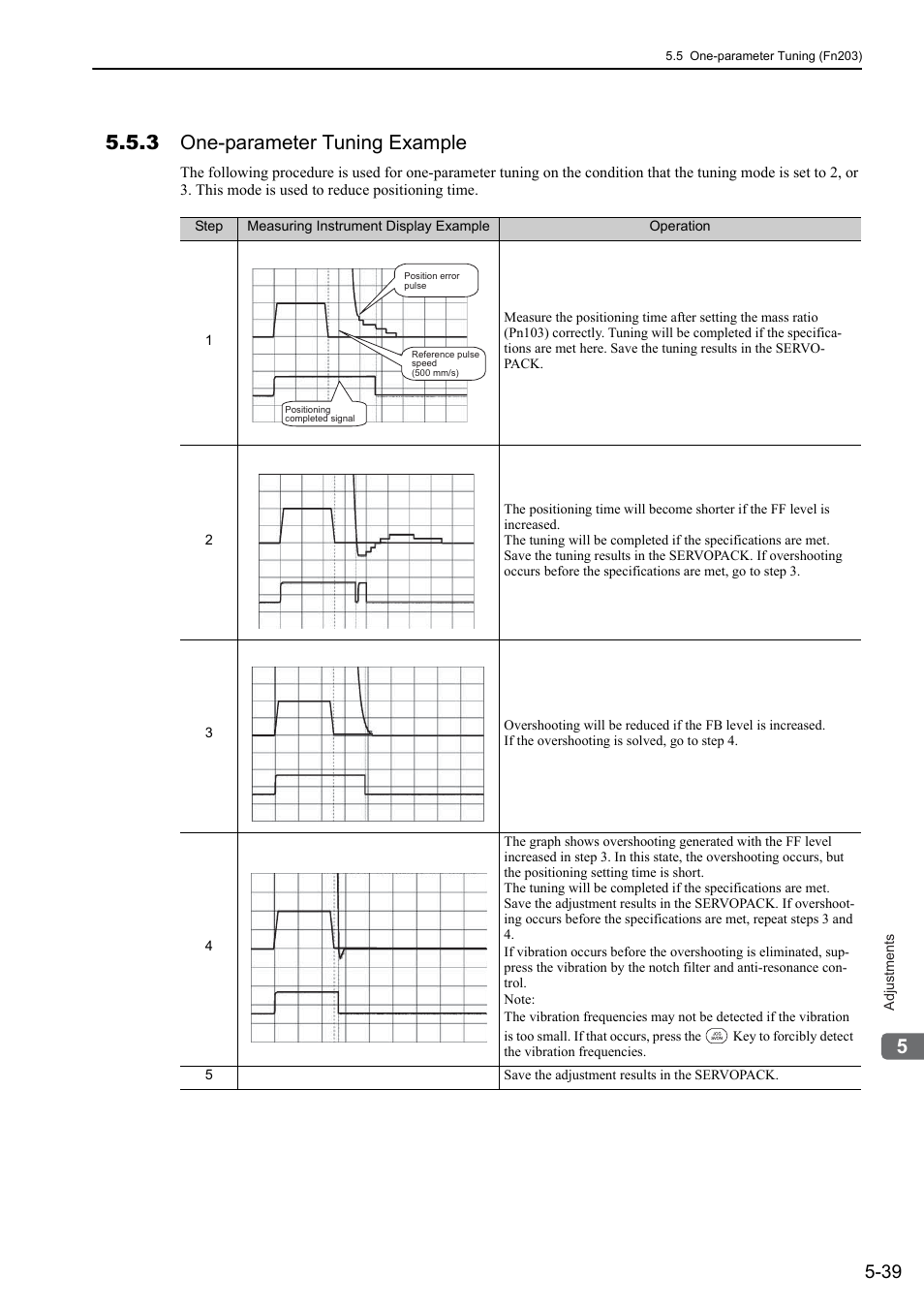3 one-parameter tuning example | Yaskawa Sigma-5 User Manual: Design and Maintenance - Linear Motors User Manual | Page 183 / 318