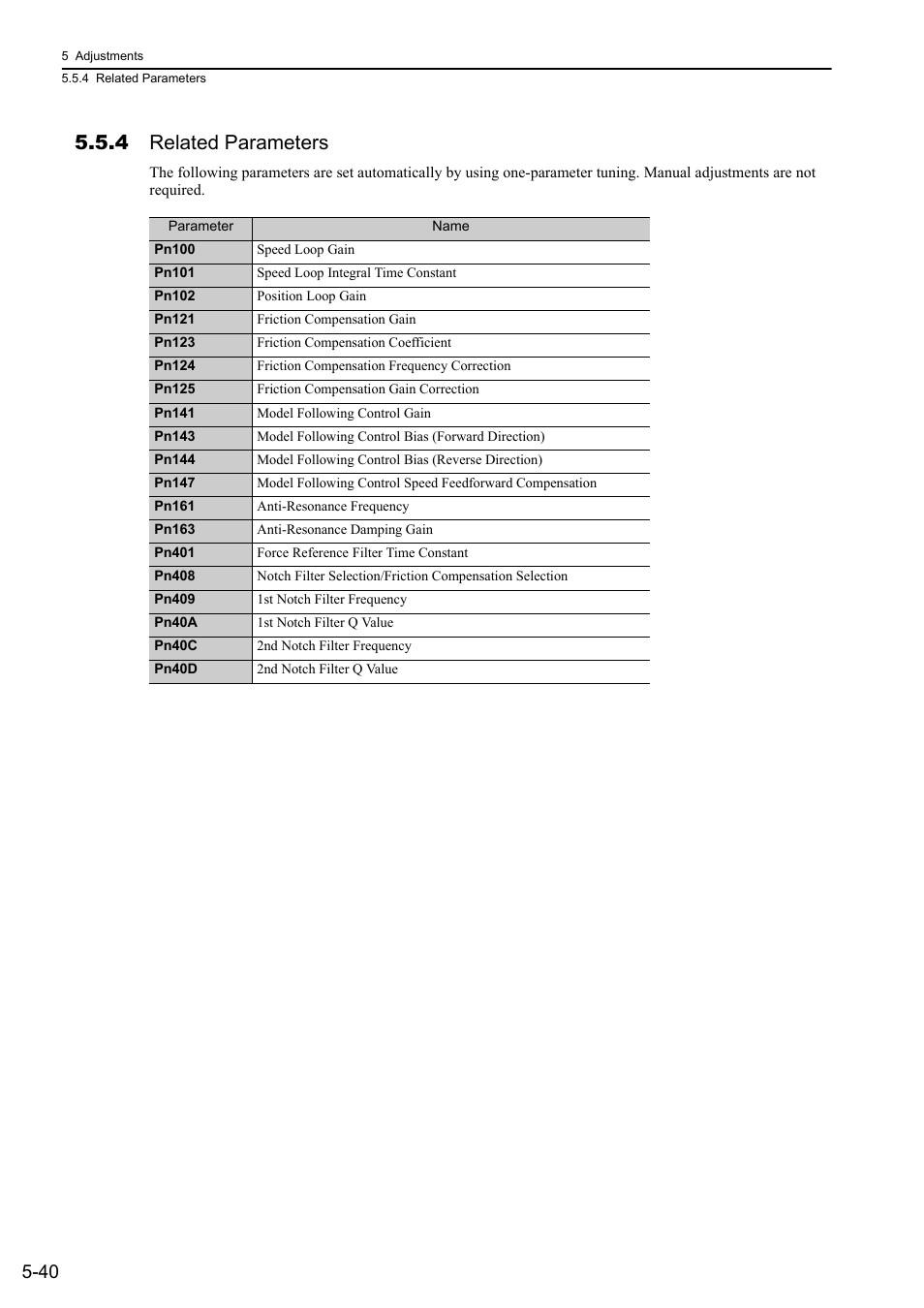 4 related parameters | Yaskawa Sigma-5 User Manual: Design and Maintenance - Linear Motors User Manual | Page 184 / 318