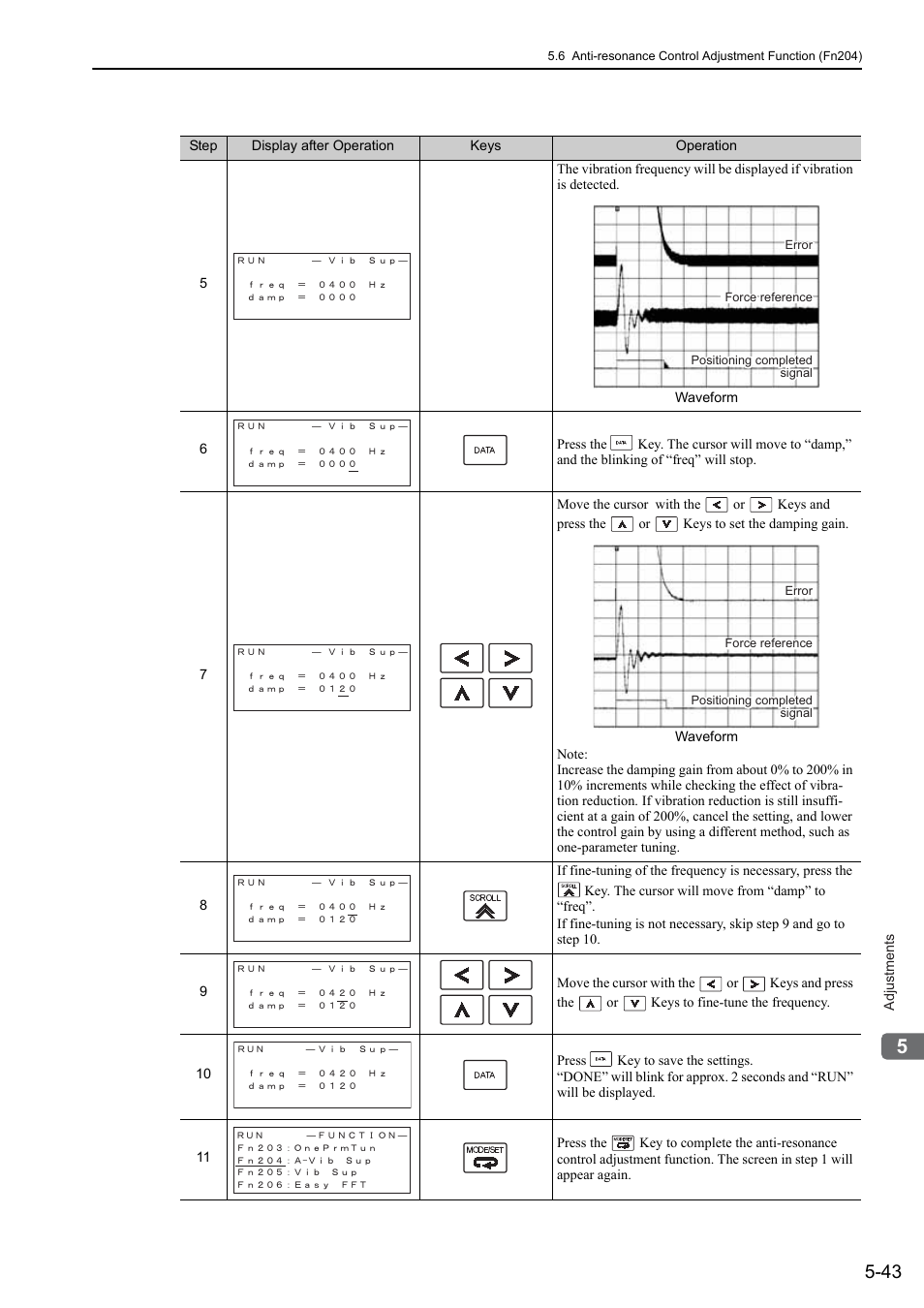 Yaskawa Sigma-5 User Manual: Design and Maintenance - Linear Motors User Manual | Page 187 / 318