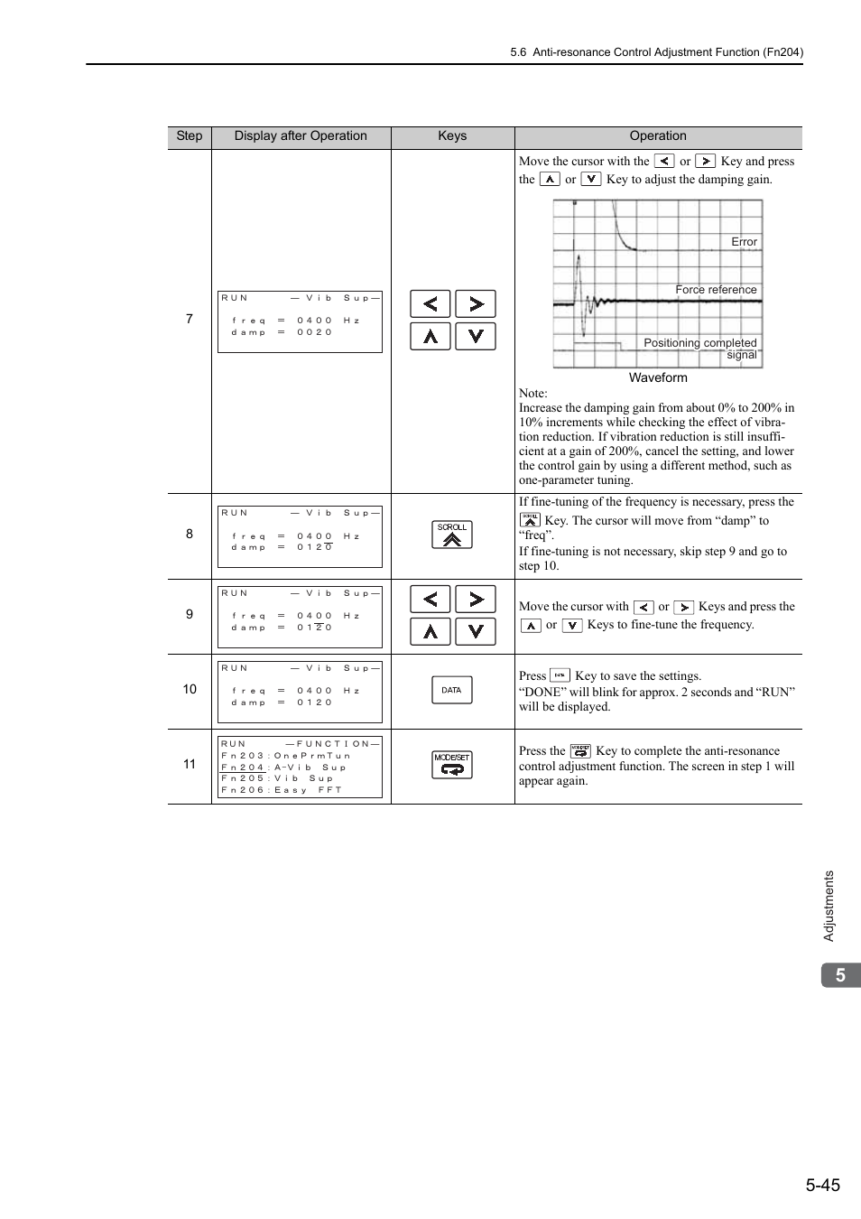 Yaskawa Sigma-5 User Manual: Design and Maintenance - Linear Motors User Manual | Page 189 / 318