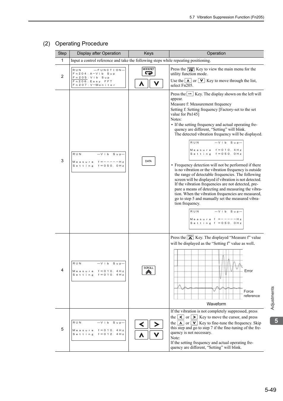 2) operating procedure | Yaskawa Sigma-5 User Manual: Design and Maintenance - Linear Motors User Manual | Page 193 / 318