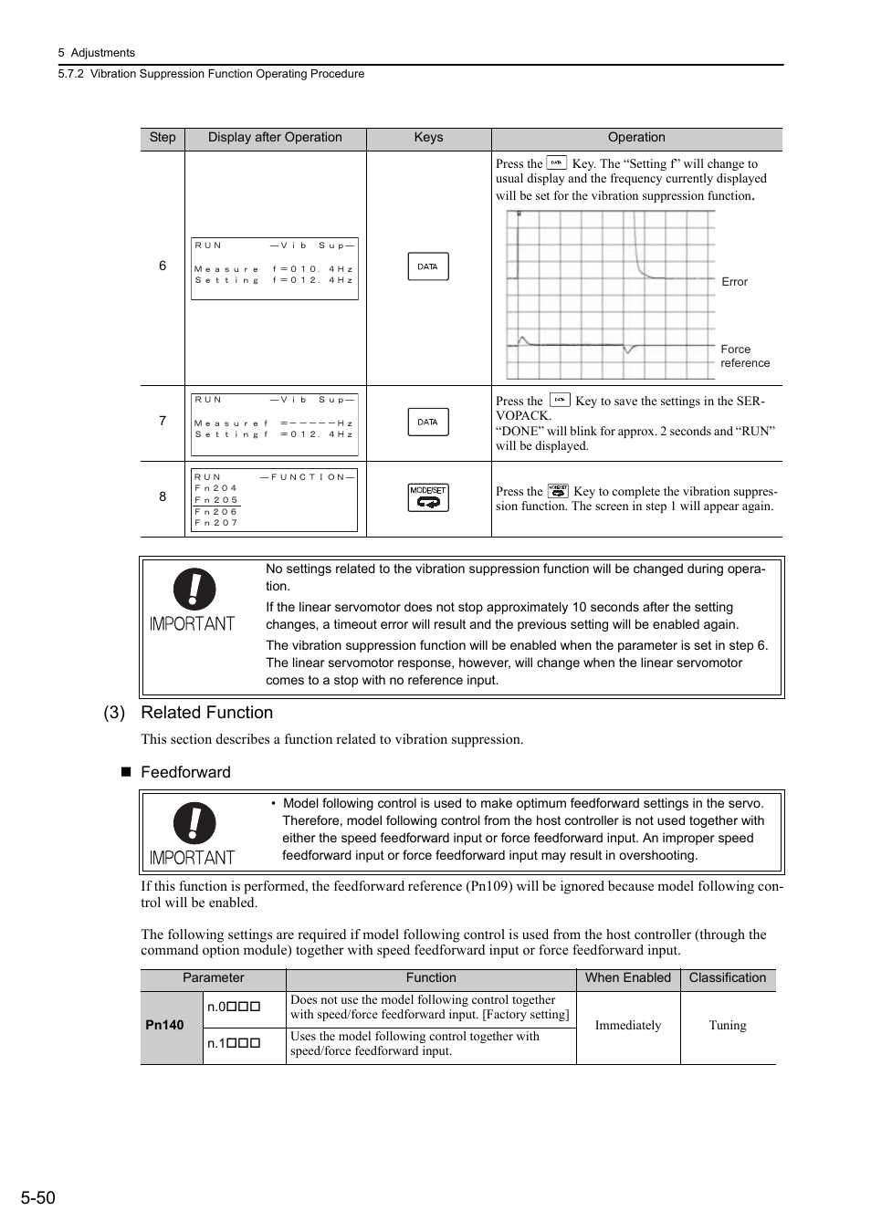 50 (3) related function | Yaskawa Sigma-5 User Manual: Design and Maintenance - Linear Motors User Manual | Page 194 / 318