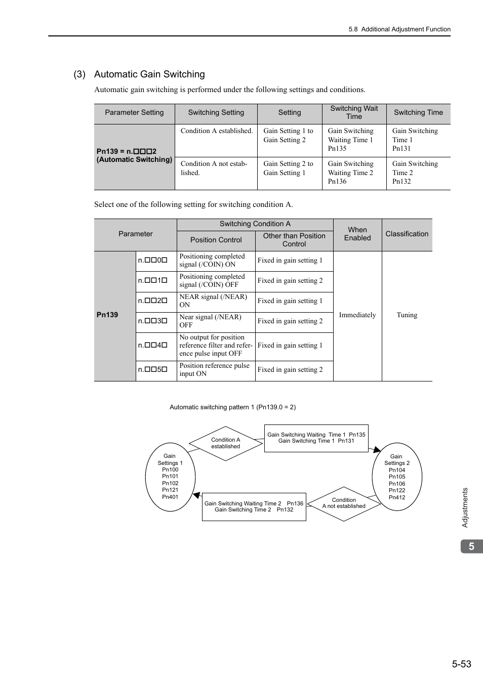 3) automatic gain switching | Yaskawa Sigma-5 User Manual: Design and Maintenance - Linear Motors User Manual | Page 197 / 318