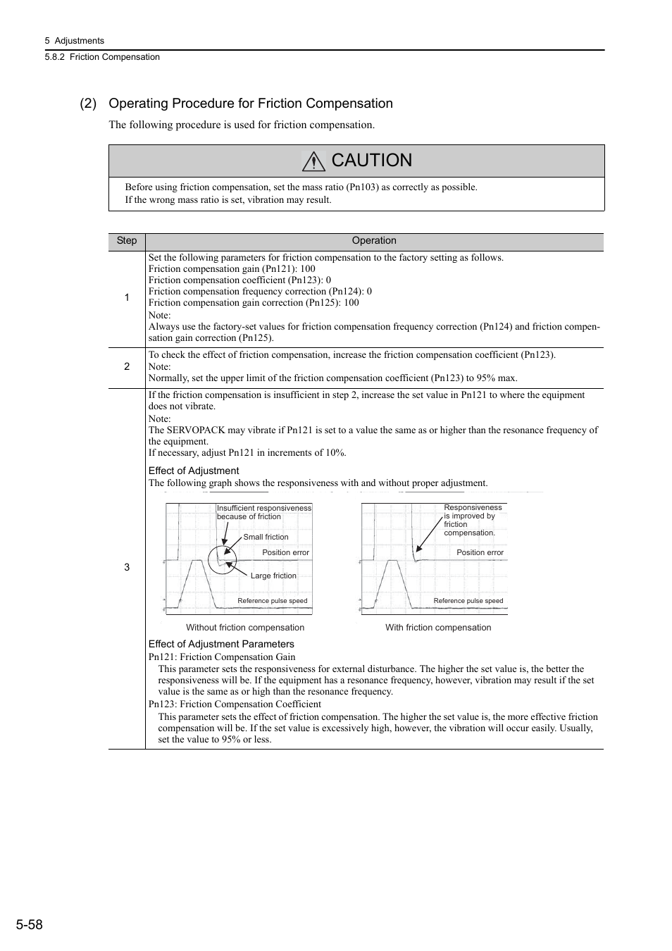 Caution | Yaskawa Sigma-5 User Manual: Design and Maintenance - Linear Motors User Manual | Page 202 / 318