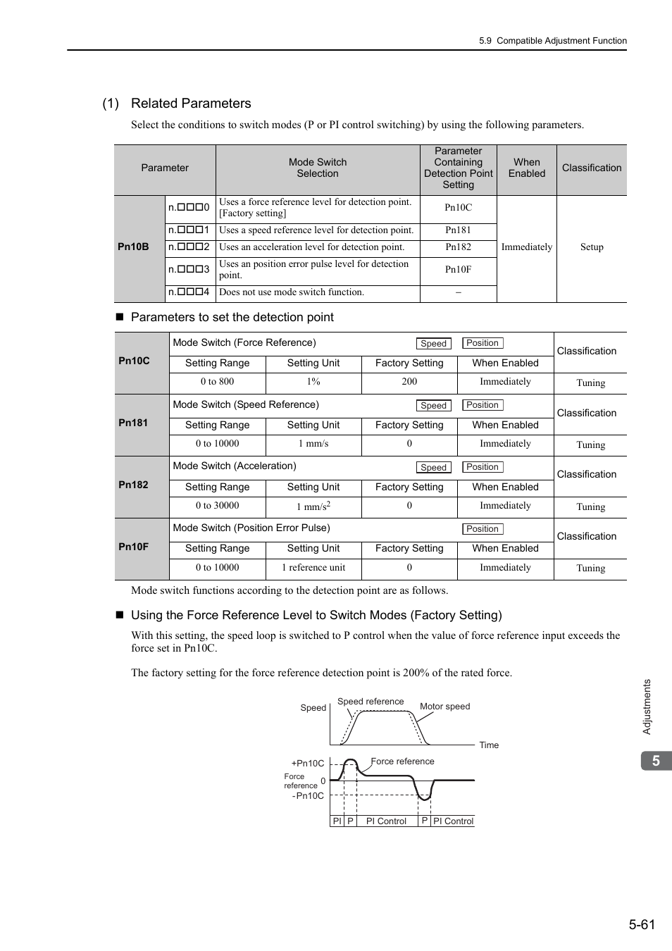 1) related parameters | Yaskawa Sigma-5 User Manual: Design and Maintenance - Linear Motors User Manual | Page 205 / 318