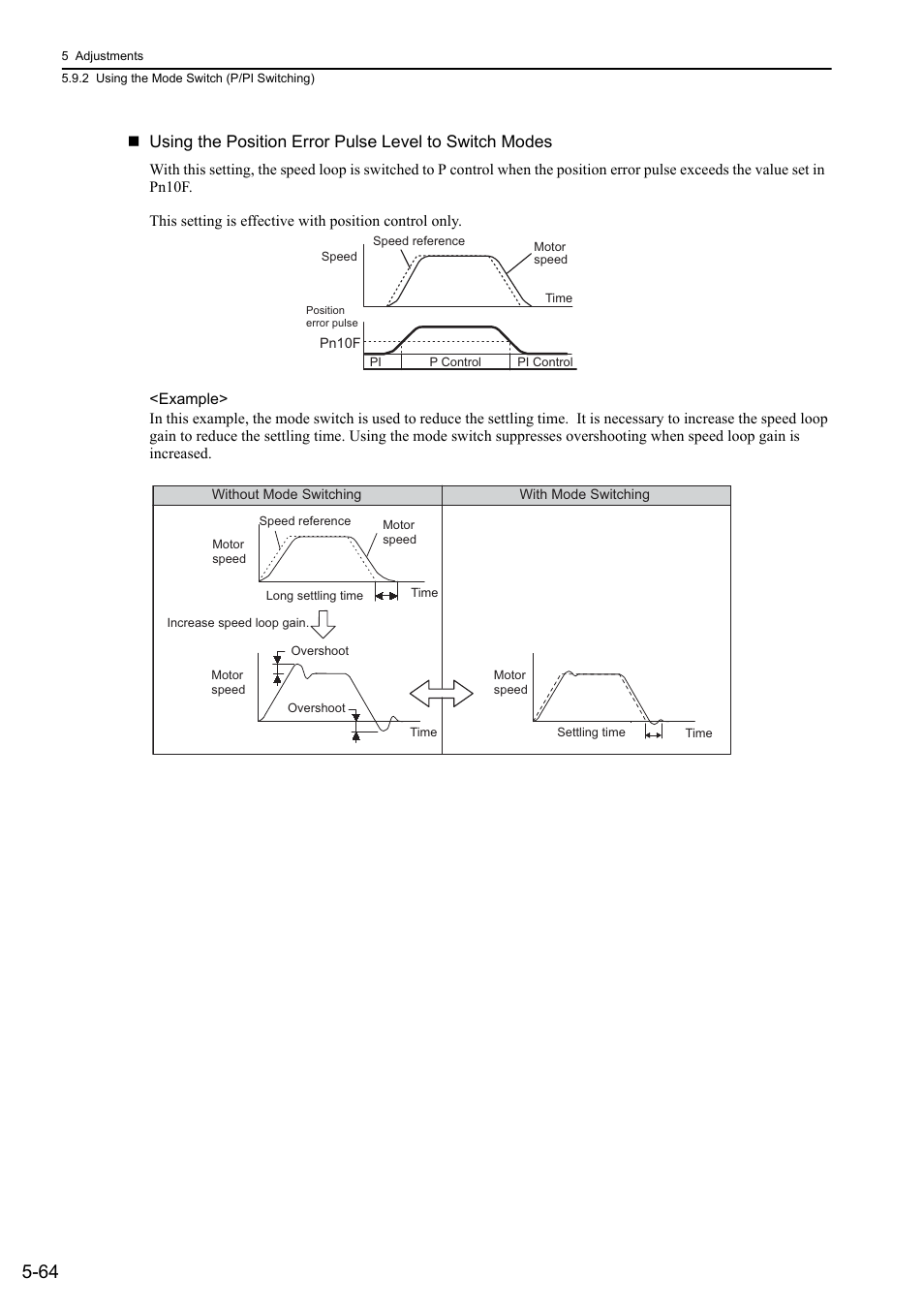 Yaskawa Sigma-5 User Manual: Design and Maintenance - Linear Motors User Manual | Page 208 / 318