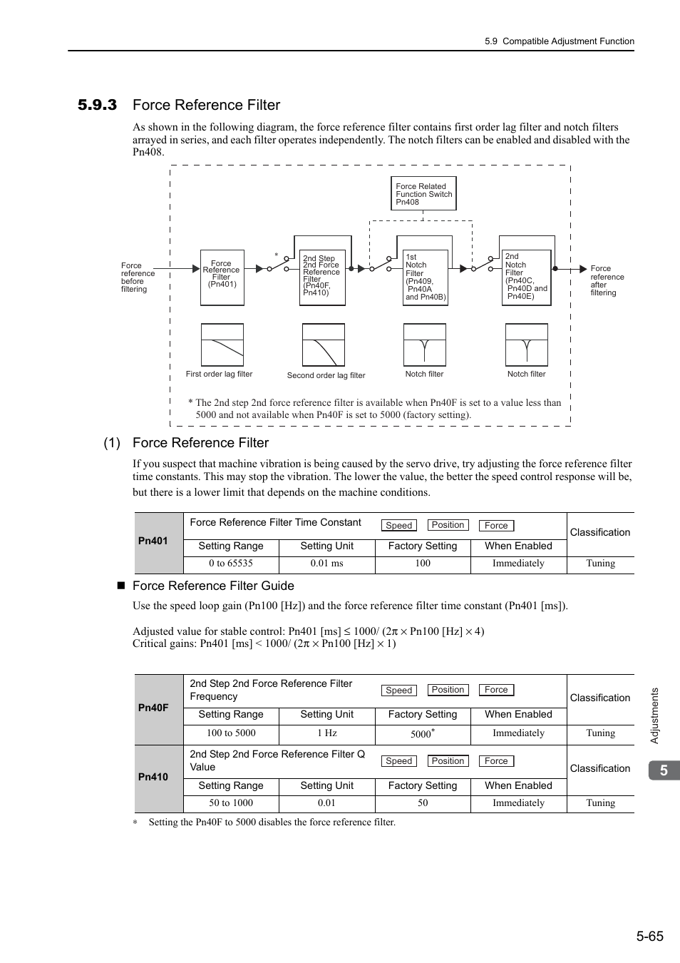 3 force reference filter, 1) force reference filter, Force reference filter guide | Yaskawa Sigma-5 User Manual: Design and Maintenance - Linear Motors User Manual | Page 209 / 318